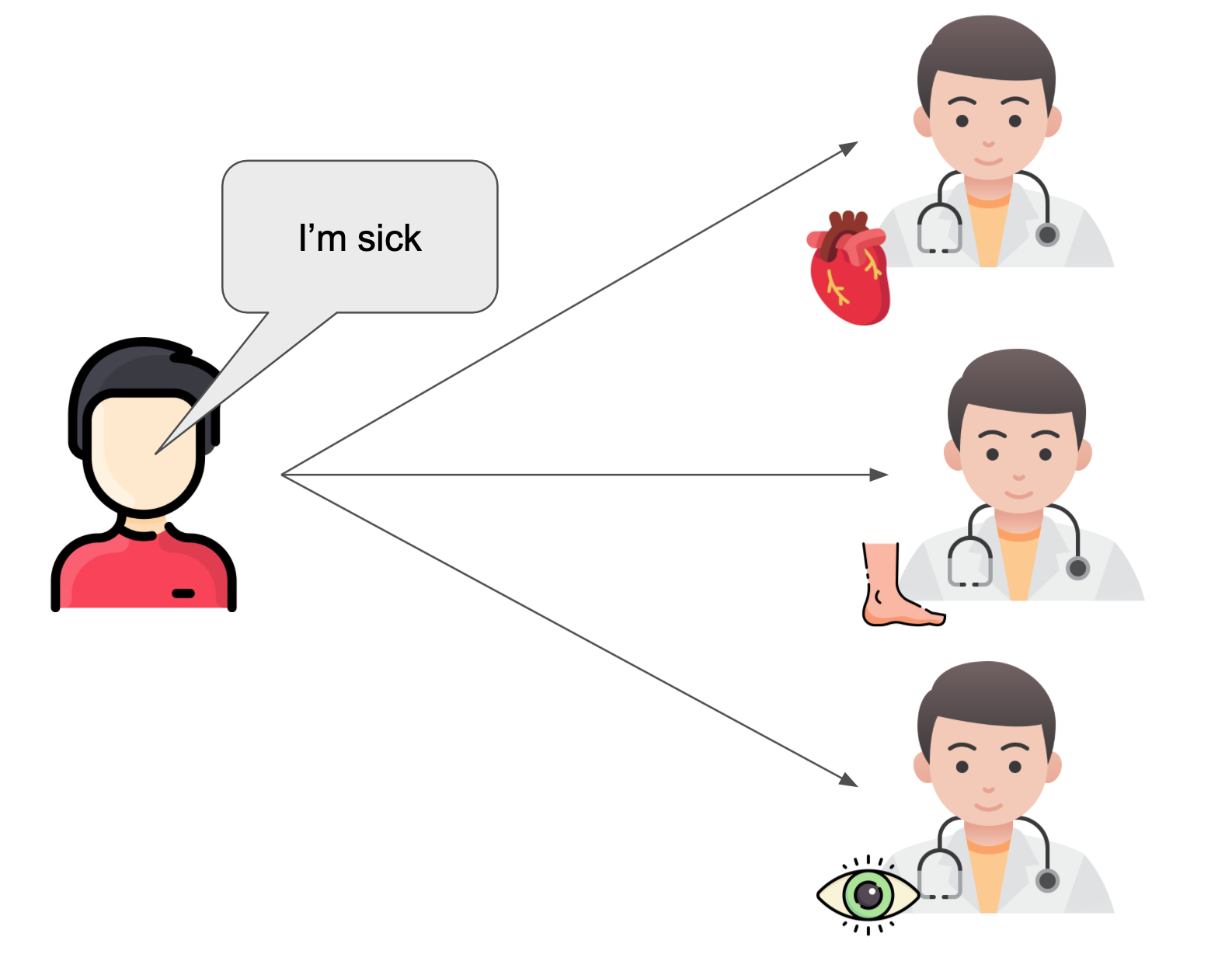 Multiple Doctors with Different Specialisms