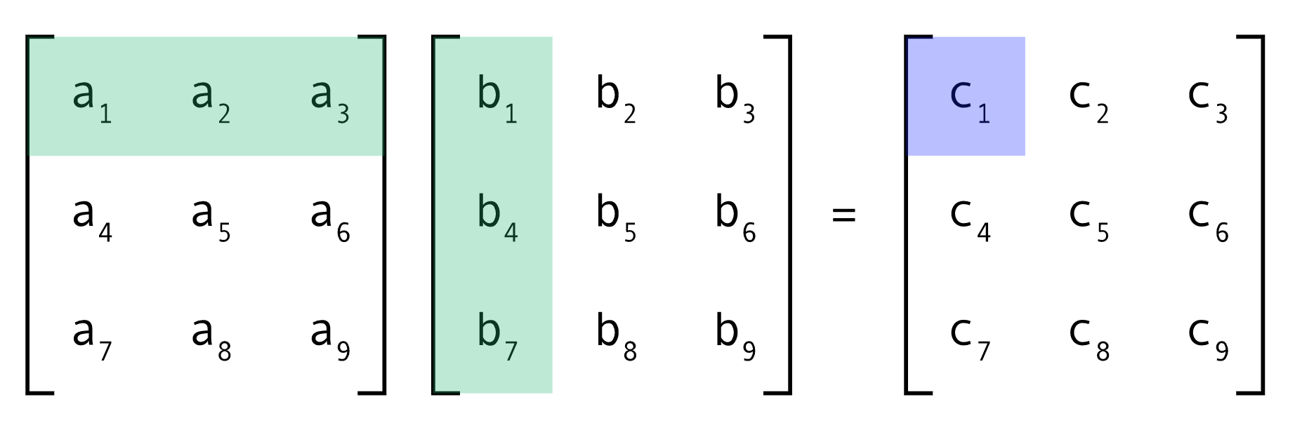 3x3 matrix multiplication
