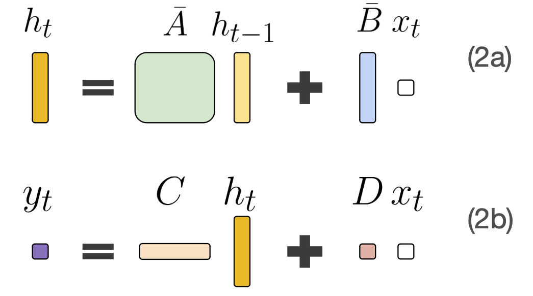 Visual SSM Equations